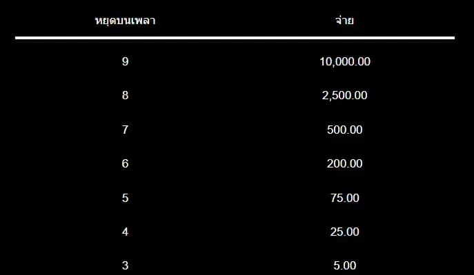 สัญลักษณ์การจ่ายรางวัล 3