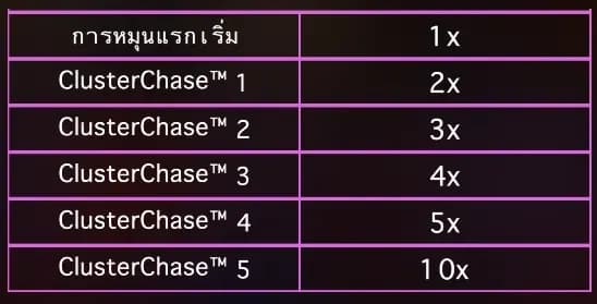 การหมุนฟรี 2