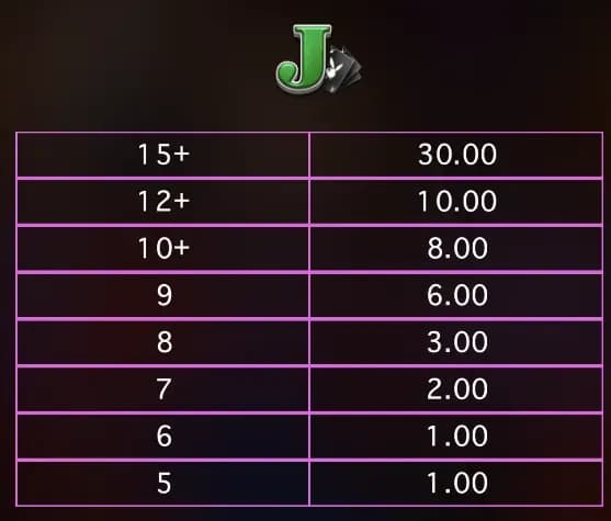 สัญลักษณ์การจ่ายรางวัล 8