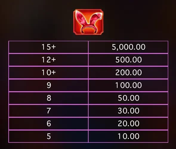 สัญลักษณ์การจ่ายรางวัล 1