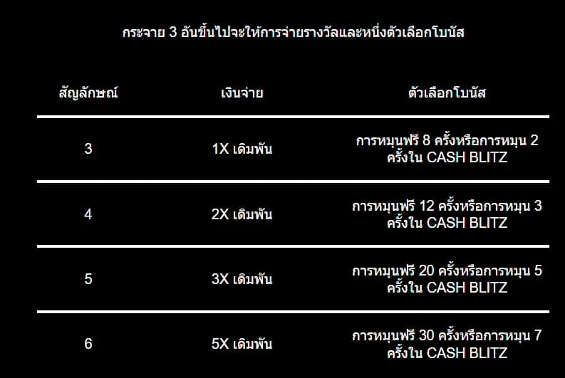 สัญลักษณ์การจ่ายรางวัล 2