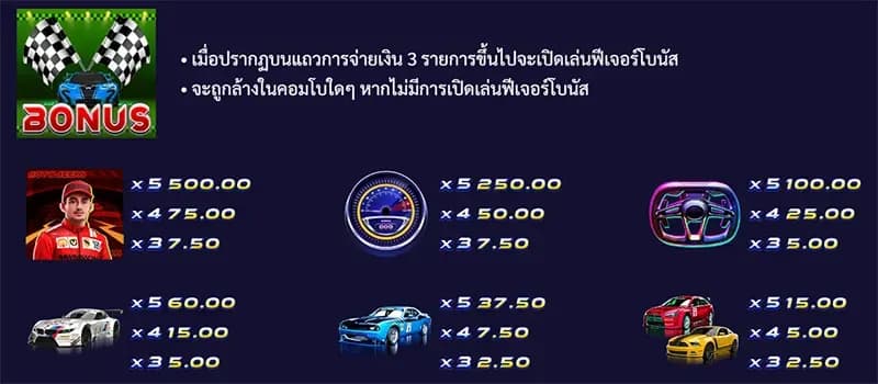 สัญลักษณ์การจ่ายรางวัล 1