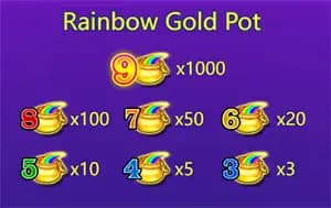 อัตราการจ่ายเงินรางวัลสูงสุด (Maximum Win) 1