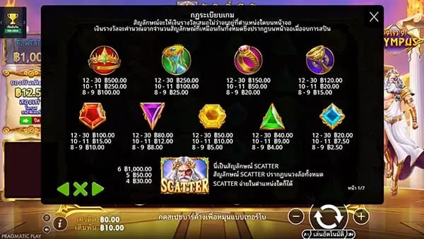 สัญลักษณ์การจ่ายรางวัล 1