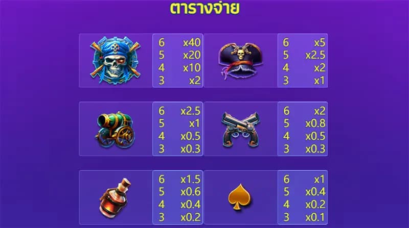 สัญลักษณ์การจ่ายรางวัล 1