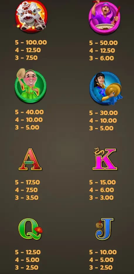 สัญลักษณ์การจ่ายรางวัล 1
