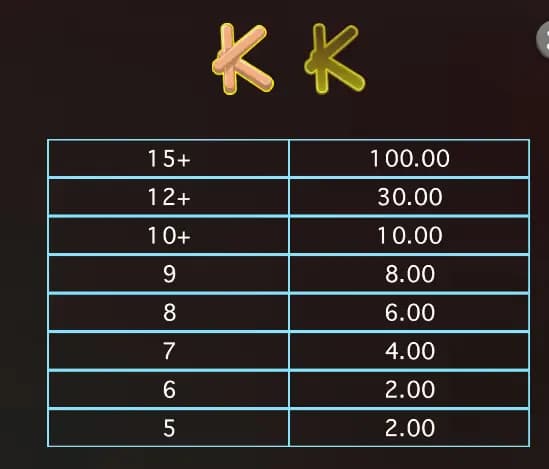 สัญลักษณ์การจ่ายรางวัล 6