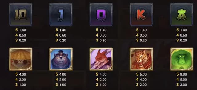Ronin Stackways ภาพเกม 4