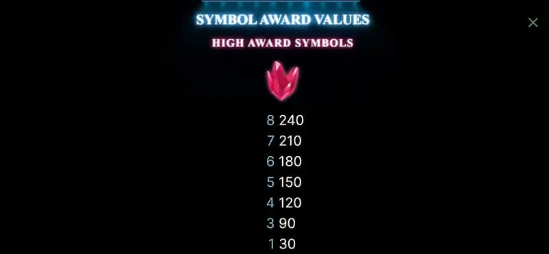อัตราการจ่ายเงินรางวัลสูงสุด 1
