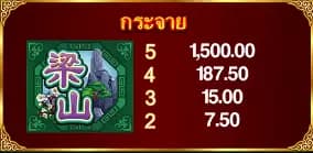 การหมุนฟรี 1