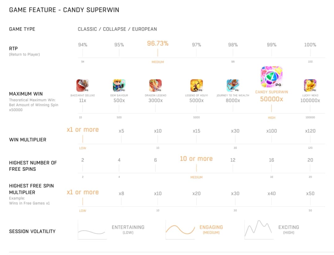 ภาพข้อมูล Candy Superwin