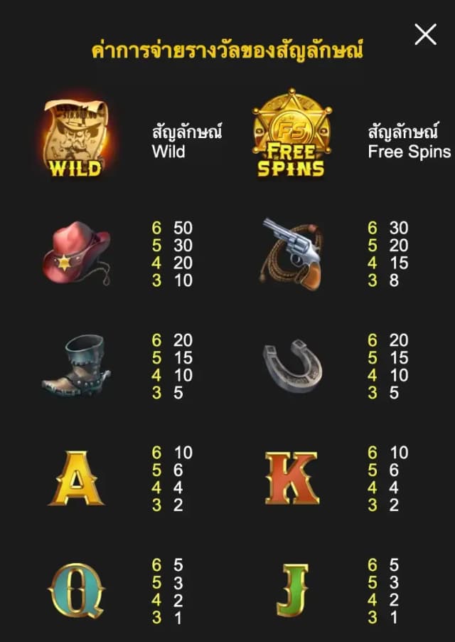 GOLD RUSH ภาพเกม 3