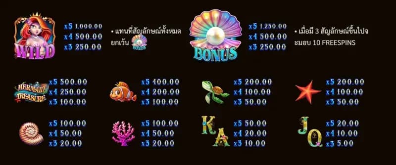 สัญลักษณ์การจ่ายรางวัล 1