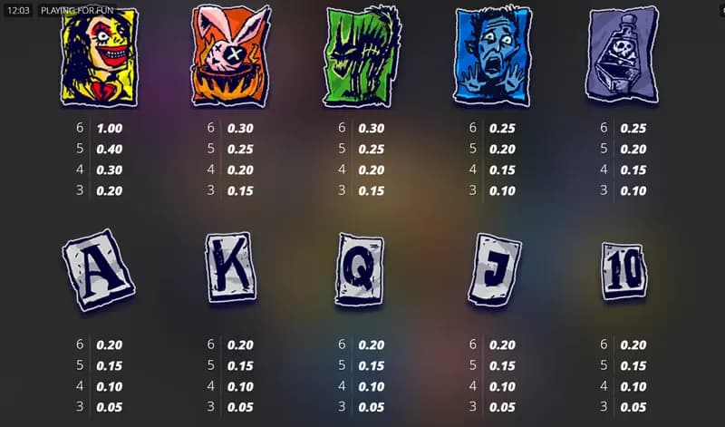 อัตราการจ่ายเงินรางวัลสูงสุด 1